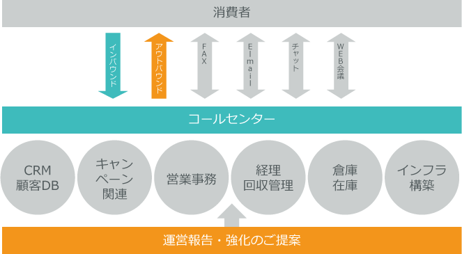 コールセンター02