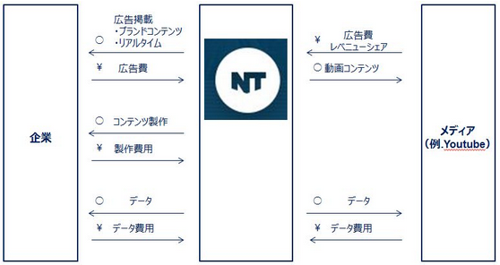15ビジネスモデルとマネタイズ