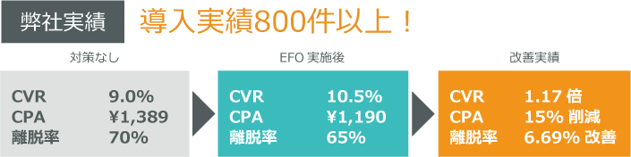 efo02